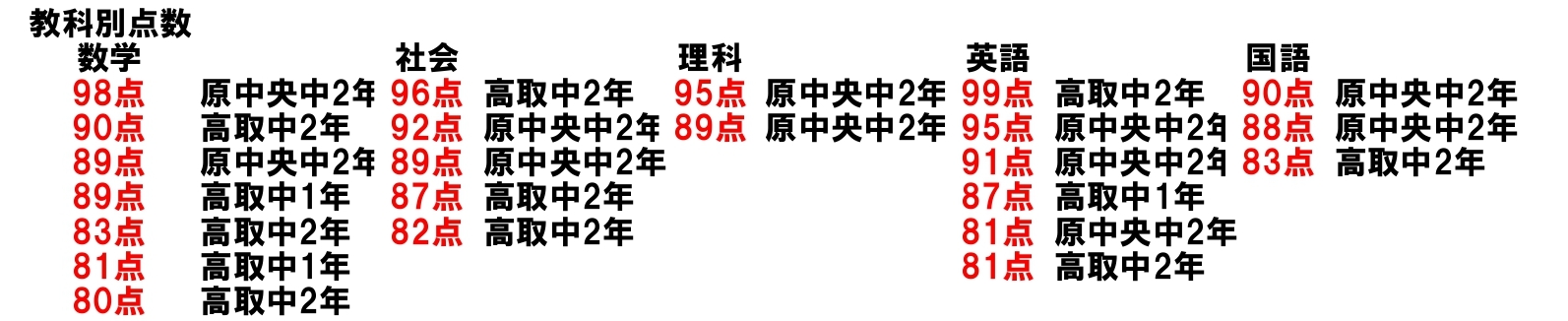 高取小学校・室見小学校・高取中学校・原中央中学校専用の個別指導学習塾sLive高取校